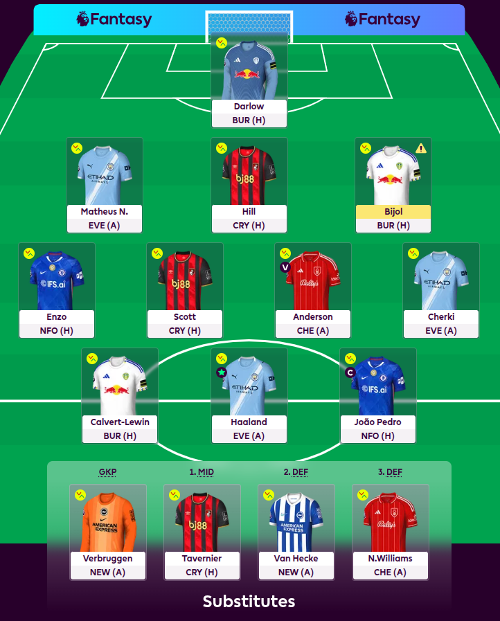 fpl_zero's tweet photo. #GW35 team🔒Preview

FT's: 0
Budget: 14.3m 💵
OR: 1m 🌍

🧢 Joao Pedro

No Bruno, no Semenyo, no ARS def.
I want to play a bit differently, to gain ranks which will be nice, or lose rank, which does not affect me because my rank is already 1m 😅

Good luck!

#FPL #FPLCommunity https://t.co/X93ZZMn4Qd