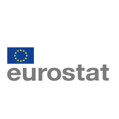 RRInternational's tweet image. @EU_Eurostat data also show that, in 2025, there were almost 93 million people at risk of #poverty or social #exclusion in the European Union, namely almost 21% of the bloc’s population. (3/3)