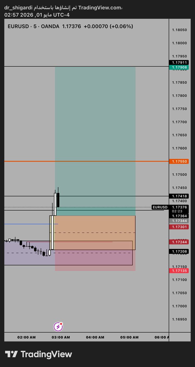 DR_SHIGARDI's tweet image. #SPX
#US500 
#ICT 

تطبيق آخر على استراتيجية Judas Swing في صفقة اليوم على #EURUSD 

تقول احتيال تقول خرابيط … الشارت يخرسك ويلجمك 

يسبك اللي عاجز عن دروبك 
لا فاعل فعلك ولا هو مجنبك 

📌 من جهل شيئاً عاداه … ICT من عاداها فهو من نقص المعرفة بها لا من عيب فيها … خلك على كتبك