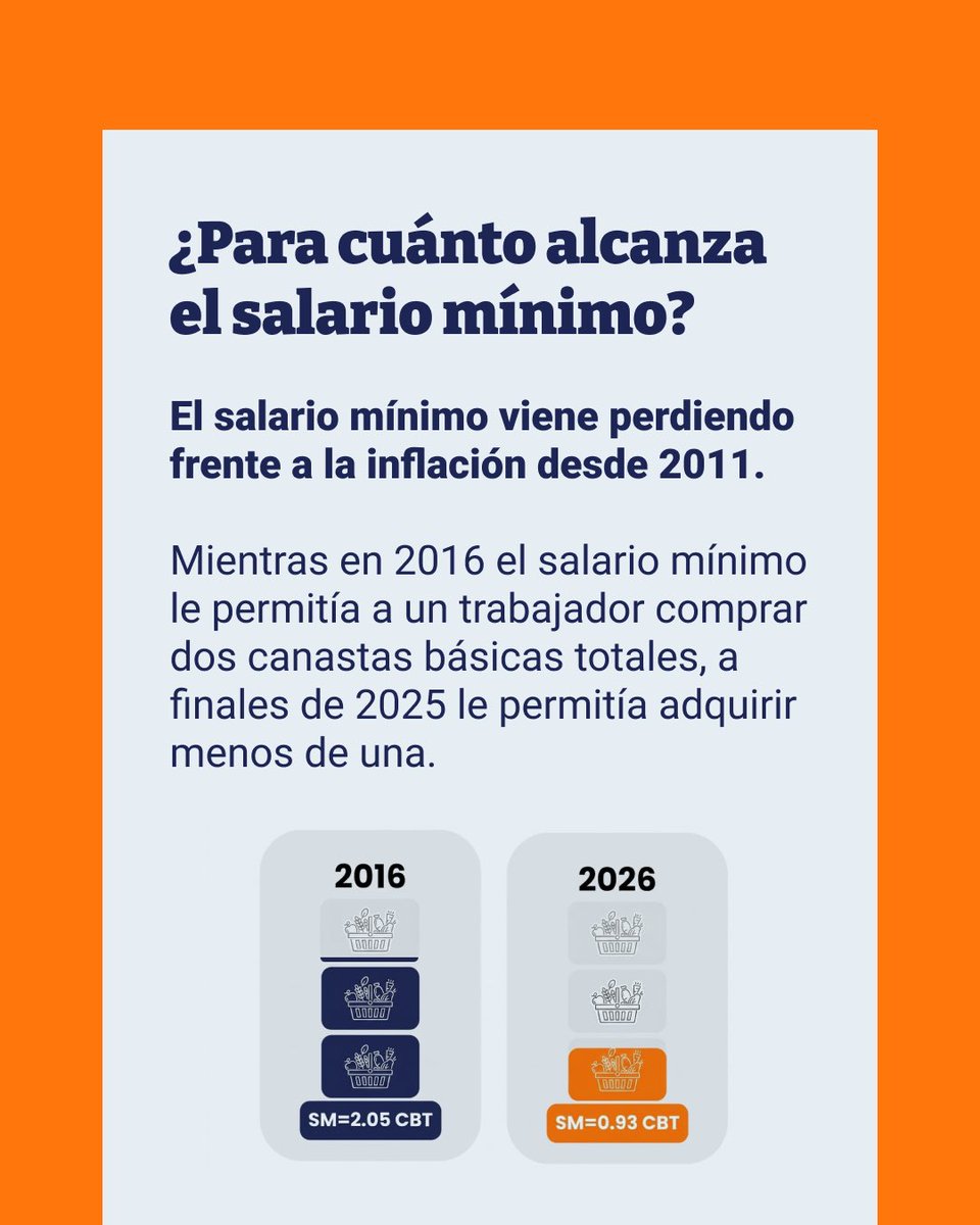 Facultad de Cs. Económicas UBA tweet media