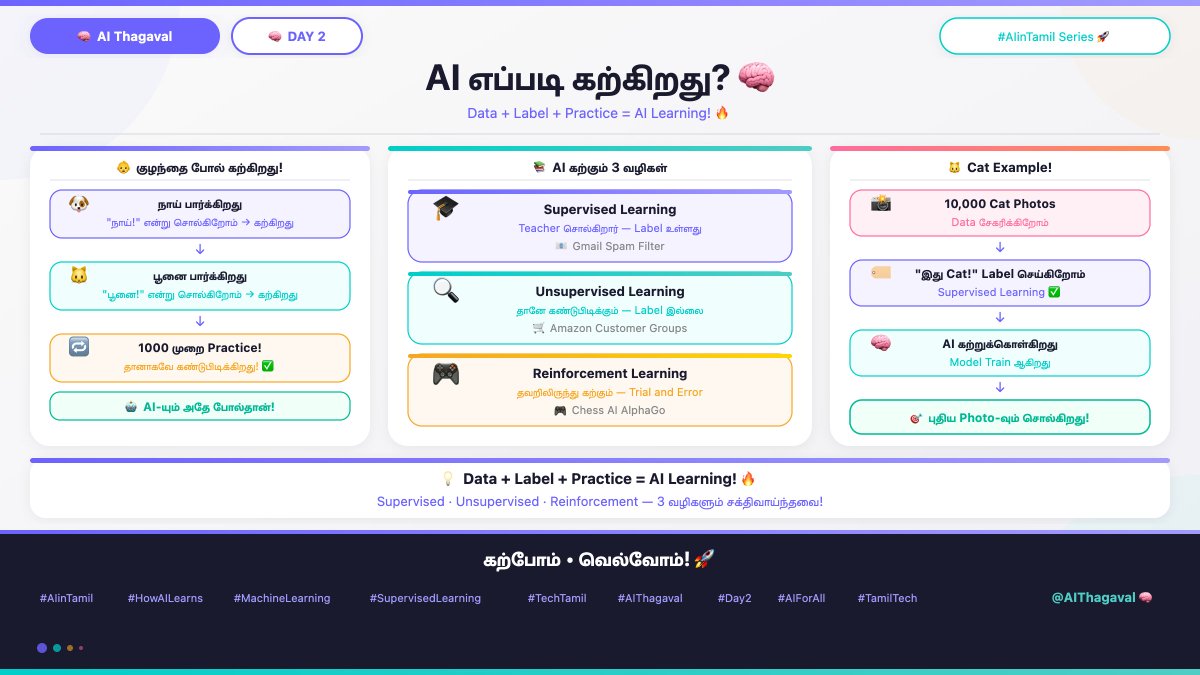 im_mahendiran's tweet photo. 🧠 AI எப்படி கற்கிறது? | Day 2
💡 Simple Formula: Data + Label + Practice = AI Learning! 🔥
கற்போம் • வெல்வோம்! 🚀
#AIinTamil #HowAILearns #MachineLearning #TechTamil #AIThagaval #Day2 #SupervisedLearning #TamilTech #AIForAll #தகவல் #TamilContent #Reels #InstaTech https://t.co/vgrbM8DMgl