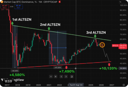 burakeser205's tweet photo. ALTLARIN. SATIN AL. ŞİMDİ.

BÜYÜK MİKTARLARDA PARA KAZANMAK ÜZEREYİZ. ÇOK YAKIN 

$BTC.D https://t.co/bQqErwL9ab