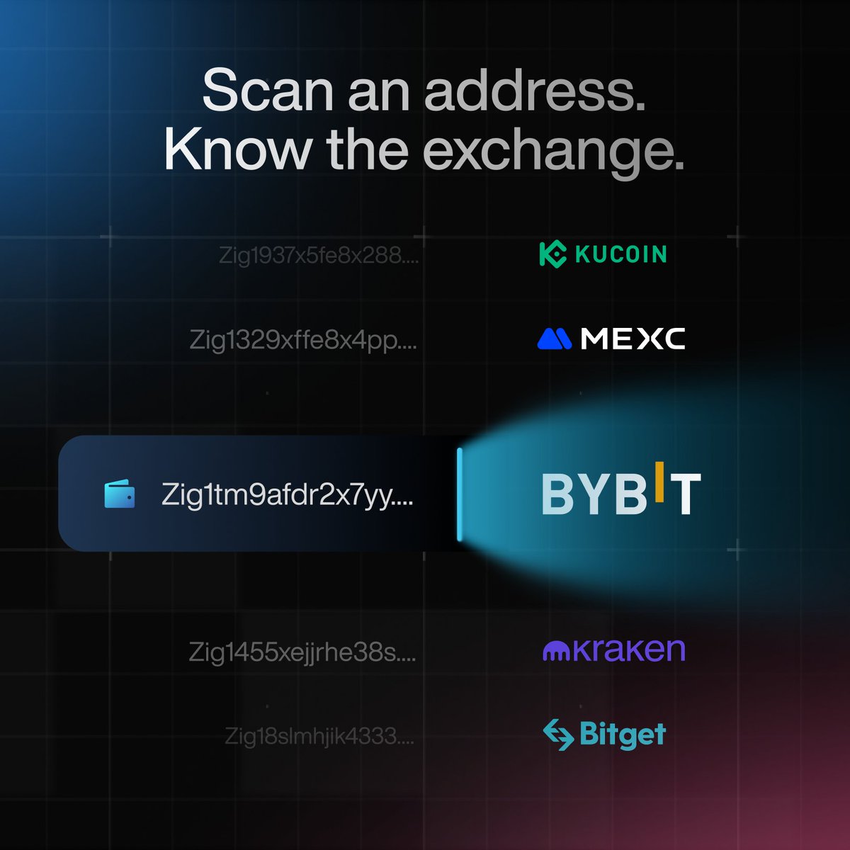 ZIGScan.org tweet media