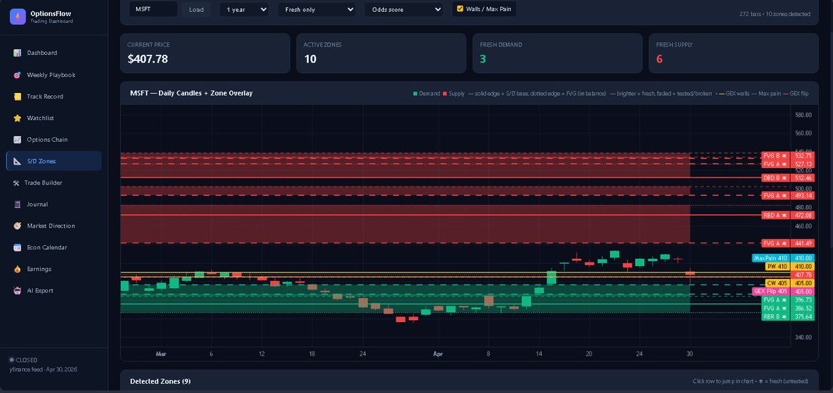 Options Alpha (@QuantOptionsLog) / Posts / X