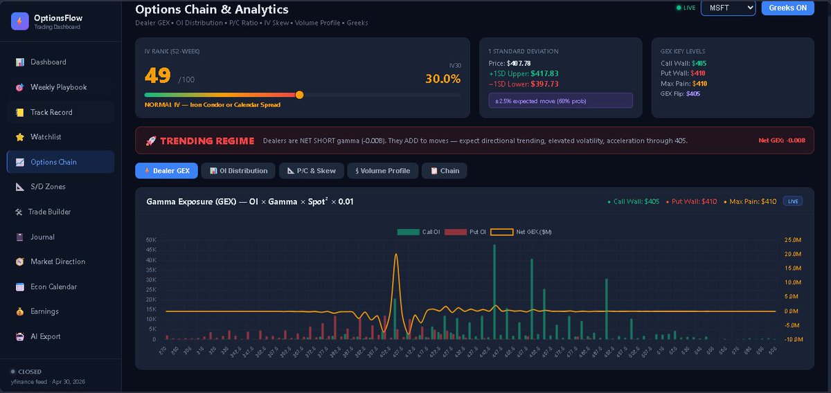 Options Alpha (@QuantOptionsLog) / Posts / X