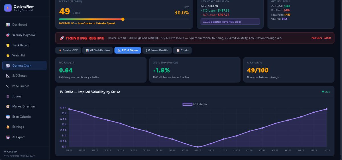 Options Alpha (@QuantOptionsLog) / Posts / X