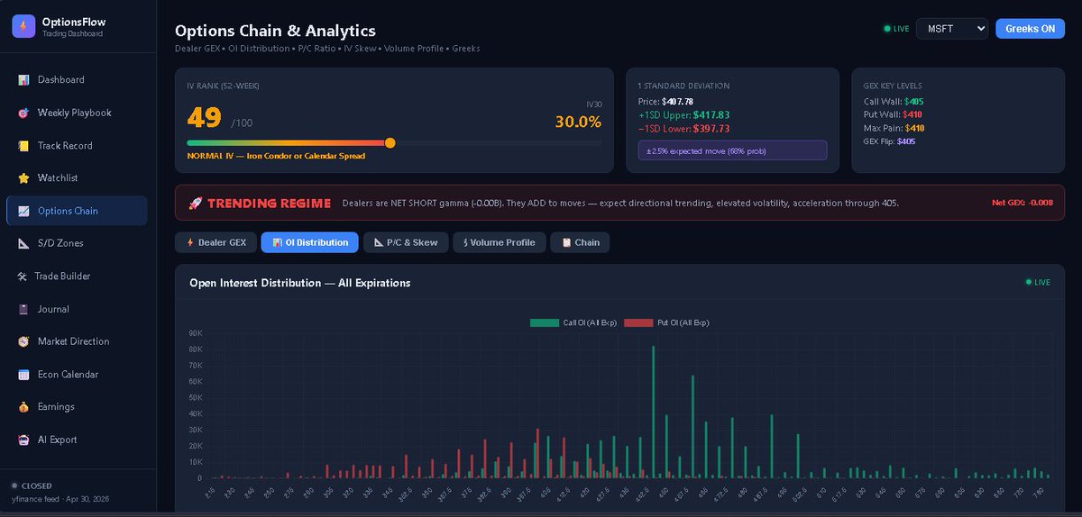 Options Alpha (@QuantOptionsLog) / Posts / X
