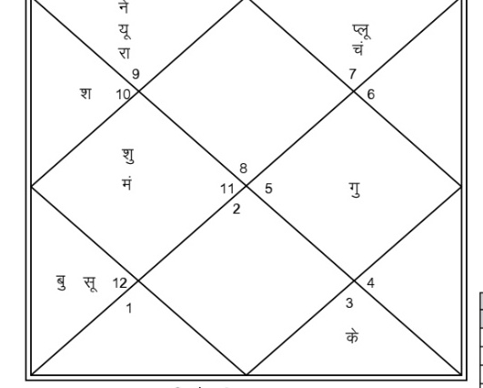 prash_astro's tweet photo. @pmastrology_com Plz tell mine https://t.co/radg5GoEGM