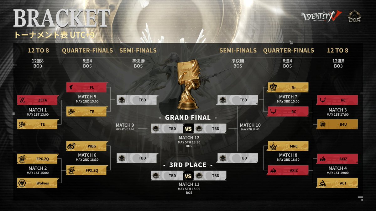 【公式】IdentityⅤ 第五人格eスポーツ事務所 tweet media