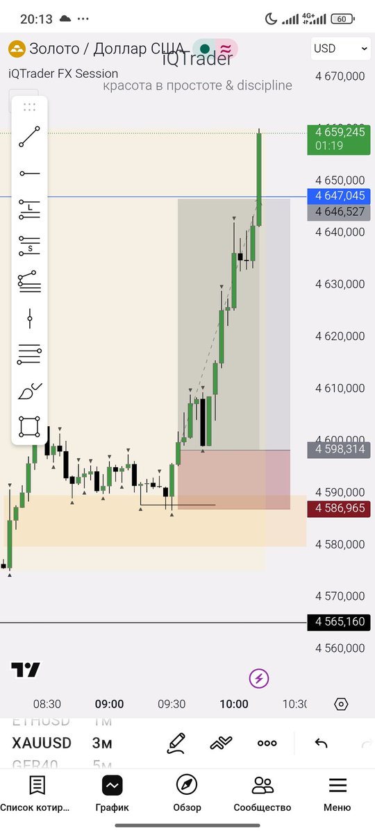 fairvaluegame's tweet photo. #XAUUSD Same trade, same idea every single day! https://t.co/hUmXm8VrPX