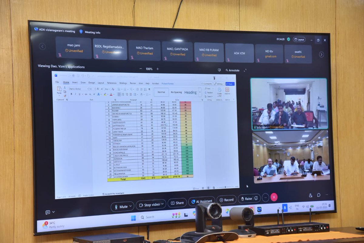 District Collector, Vizianagaram tweet media