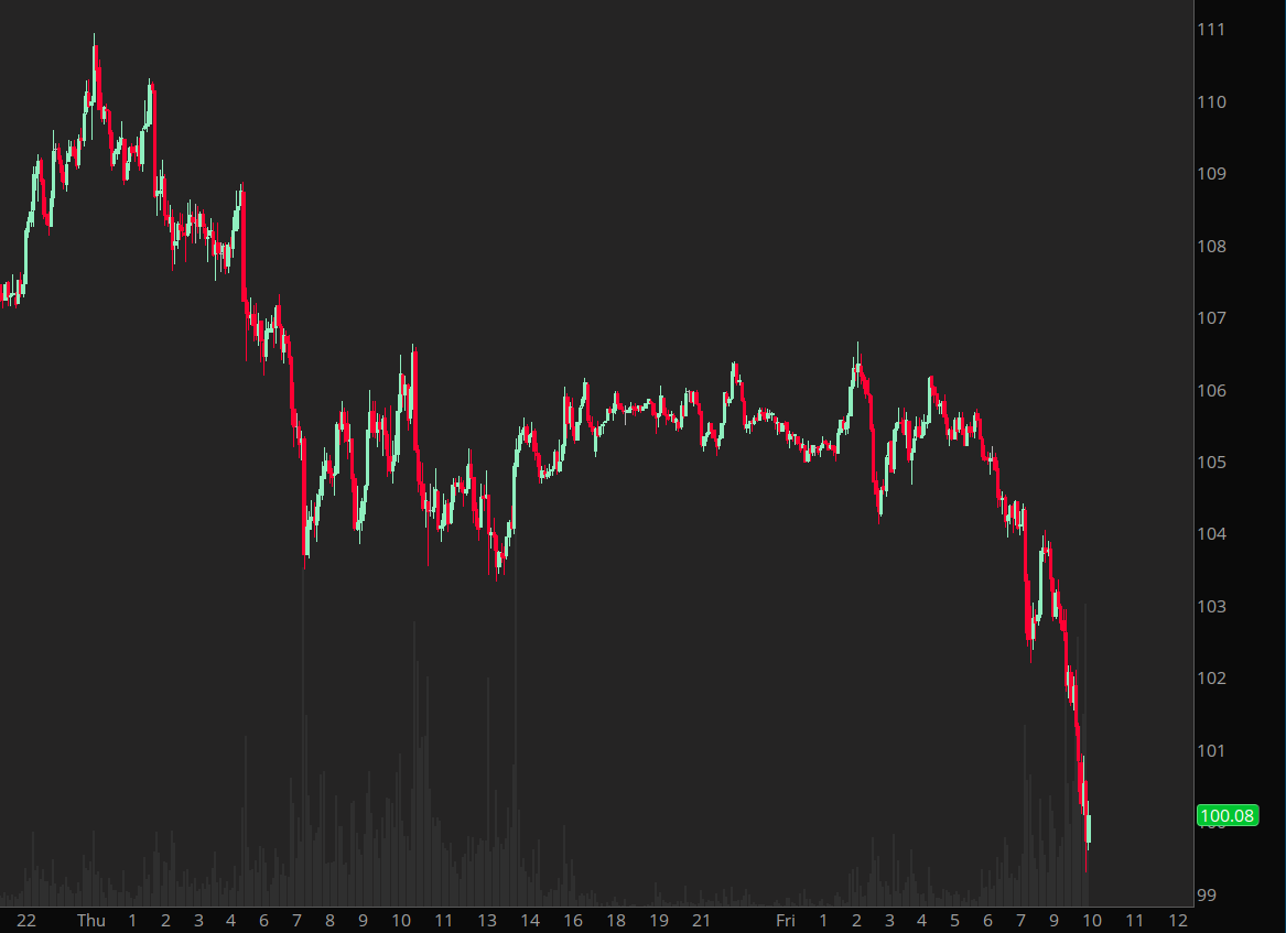 dtarian04's tweet image. #Oil #WTI 

Here it goes..!