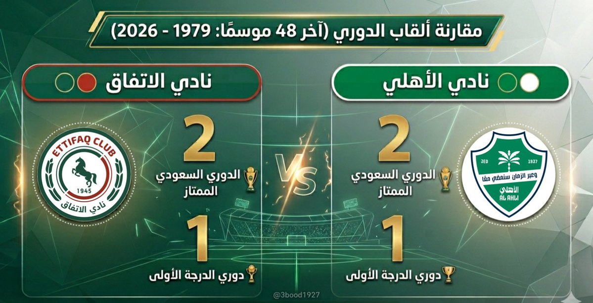 عبدالرحمن السالمي 📊 tweet media