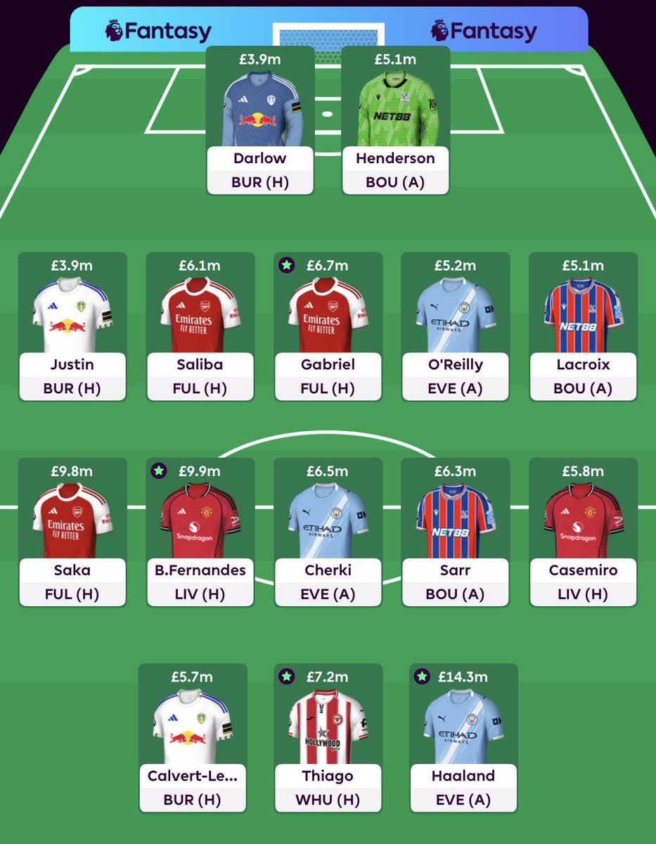 FPL_Wrighty's tweet photo. WC35 🔒 

What you sayin’

#FPL #GW35 #WC35 https://t.co/UHWAUlCDbL