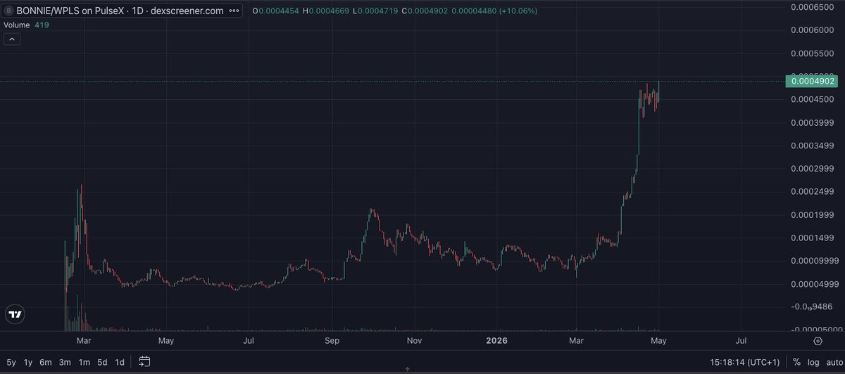 Dutch_Chad tweet media