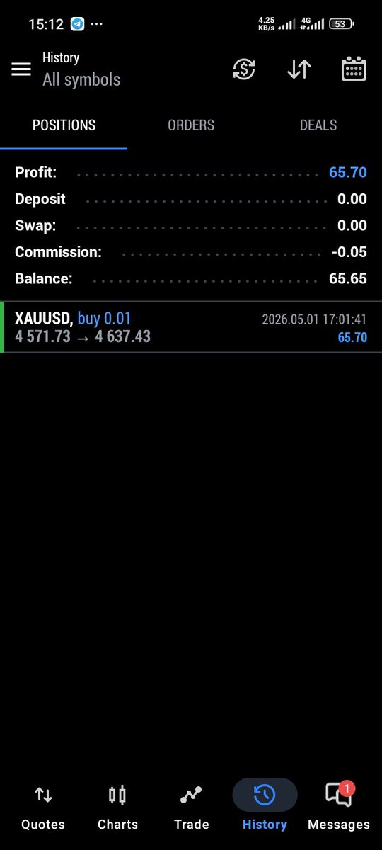 Heisenberg60091's tweet photo. Price missed my original entrie 🌚
Still grateful 

#xauusd https://t.co/VfXuGK0H88