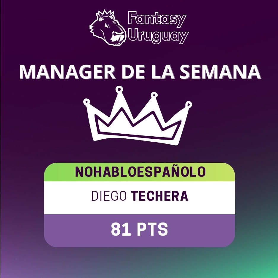 FantasyUruguay's tweet photo. 👑 MANAGER DE LA SEMANA 👑

🔥 NOHABLOESPAÑOLO
🎯 @teche89 
💯 81 PTS

Nuestro admin metió una semana espectacular para liderar 💪
¿Será el inicio de una remontada?

#FantasyUruguay #FPL #GW34 https://t.co/8Q7qgveIBC