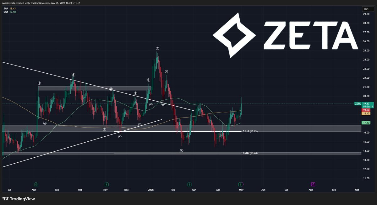 StockChaser tweet media