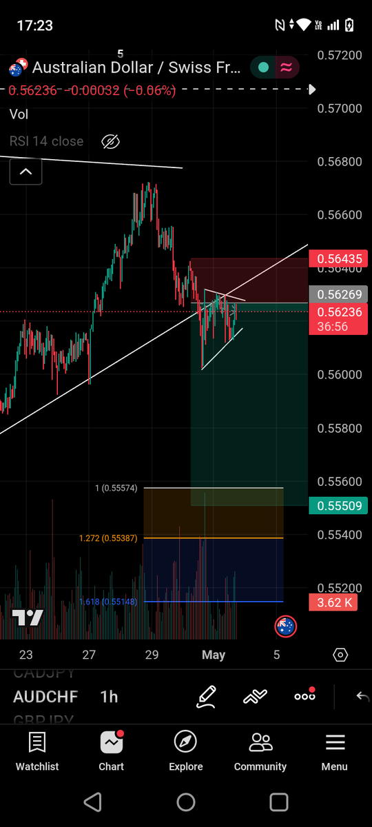 Chart_hack tweet picture