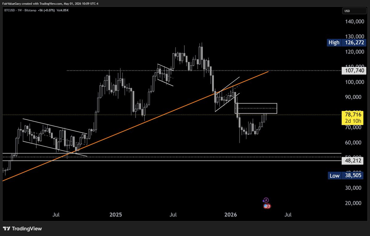 FaأrValue₲ary 🔮📊 tweet media