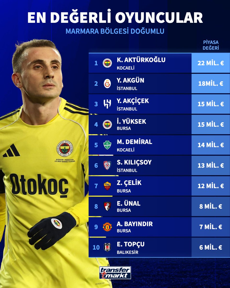 Transfermarkt.com.tr tweet media