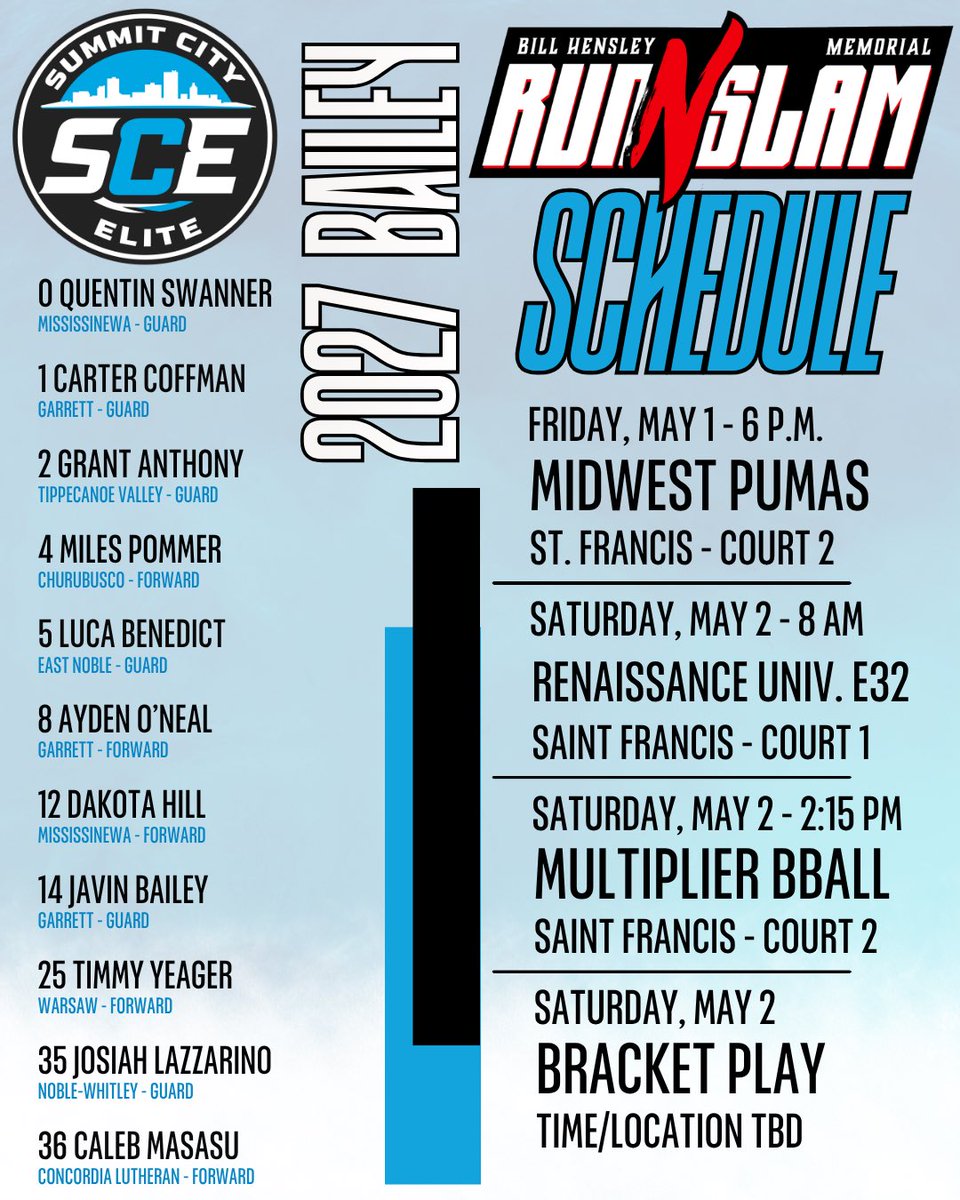 Summit City Elite tweet media