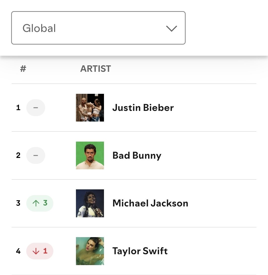 Tay #mjbiopic tweet media