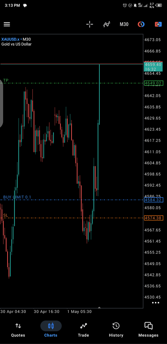 Nothing_Randomm's tweet photo. Missed this one tho 🥺
Really wish it triggered, would have been a smooth one.

Unto the Next!!
HAPPY NEW MONTH Y'ALL 🥂🎖️

$XAUUSD https://t.co/L84i1g6Iuy