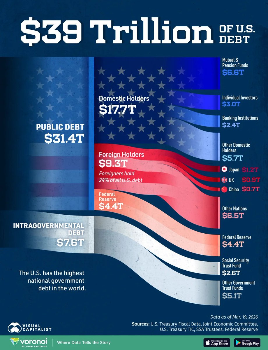 Global Markets Investor tweet media
