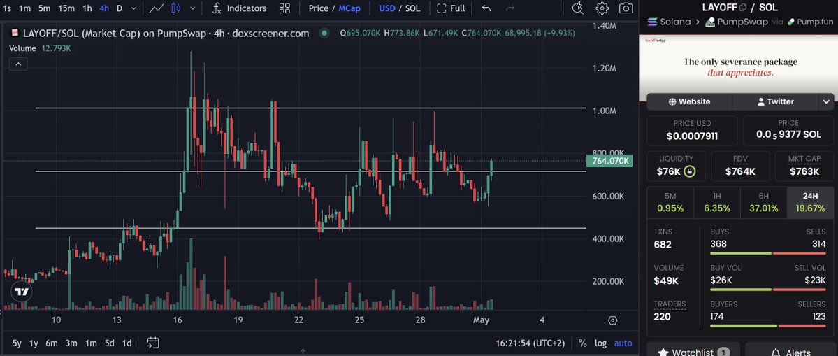 CrypτaoShluϙ | Dubai tweet media