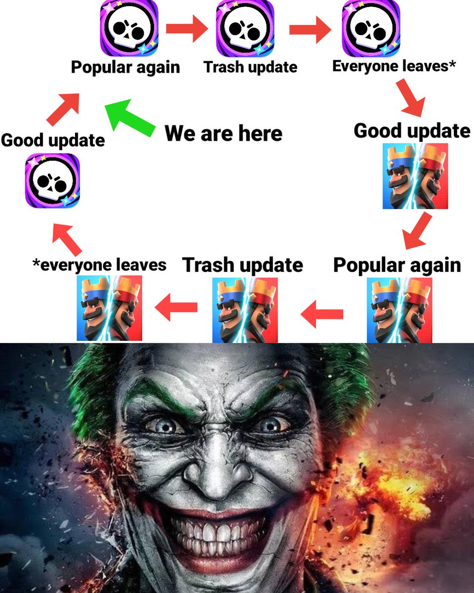 Central do Brawl Stars tweet media
