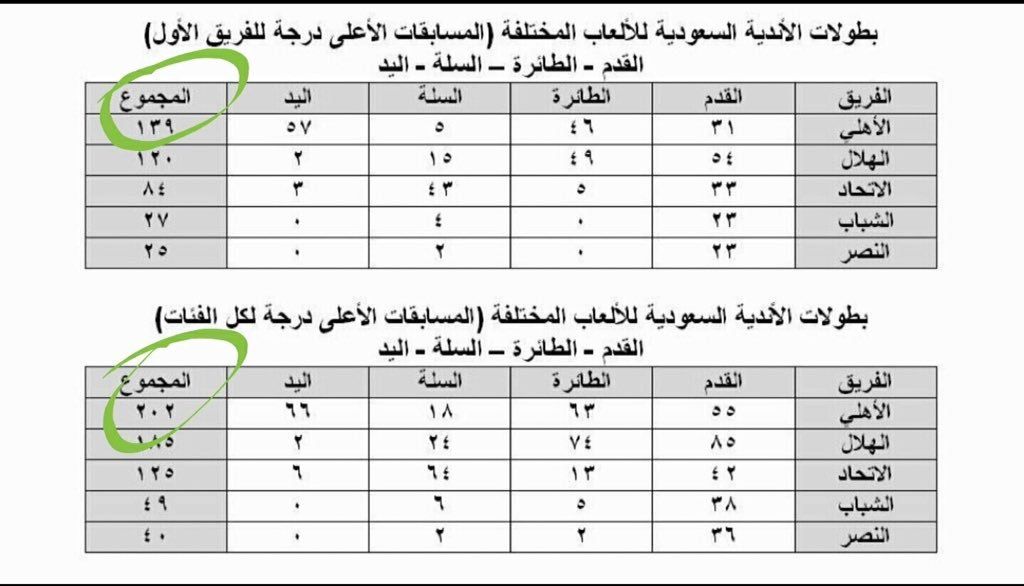 سلطان الفيفي الملكي النخبوي💚 tweet media