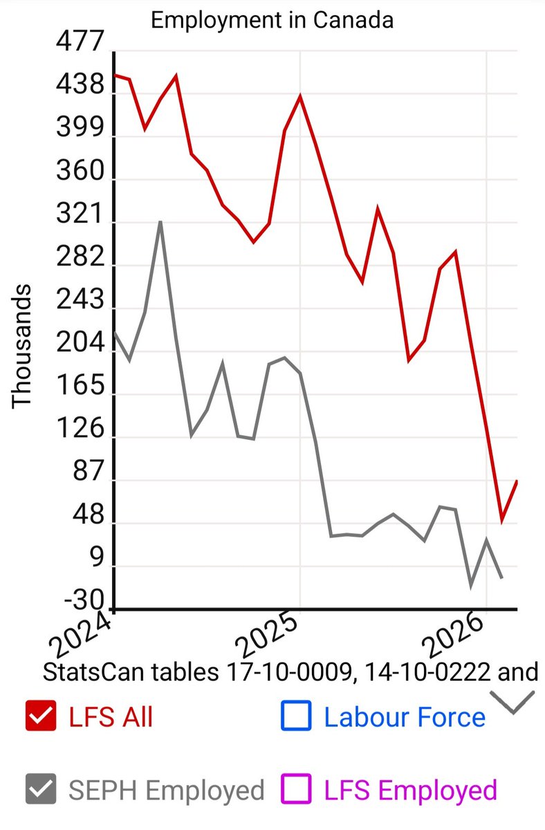 Canada Stats Hub tweet media