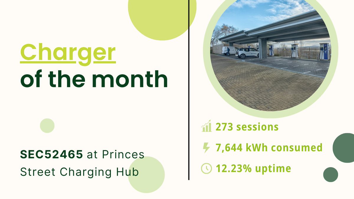 DundeeElectric's tweet image. April's usage is up! 📅

#EV #EVcharging #Dundee
