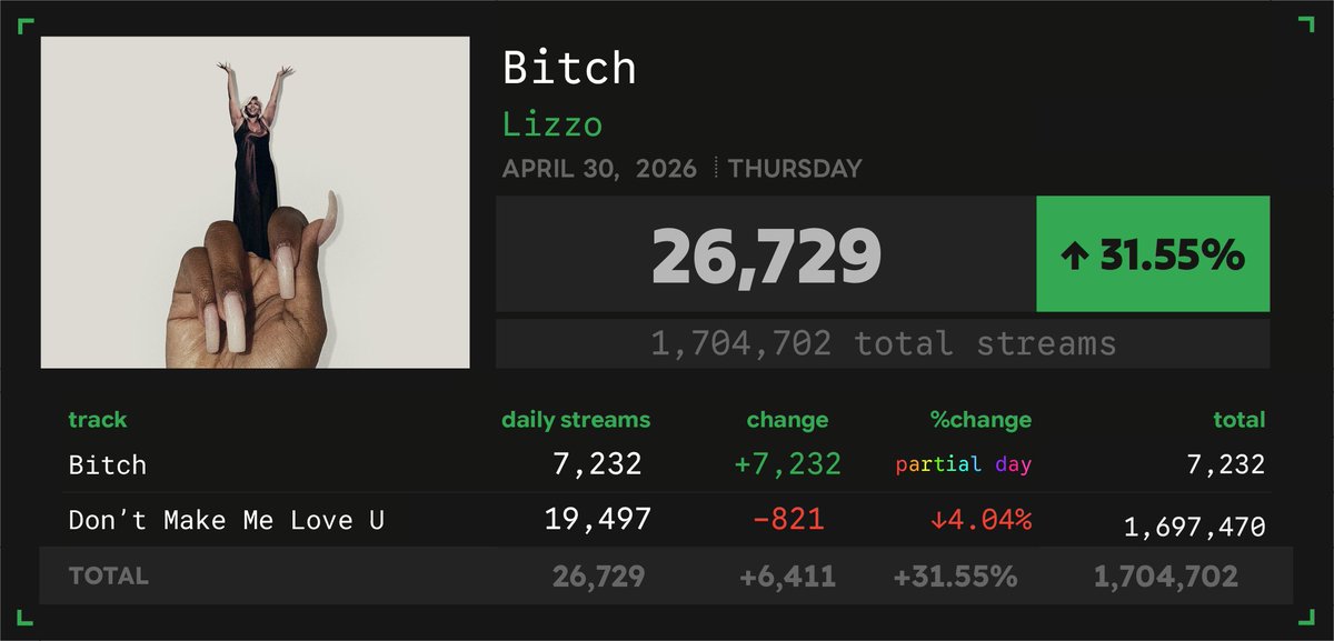 Spotify Numbers • unofficial account tweet media