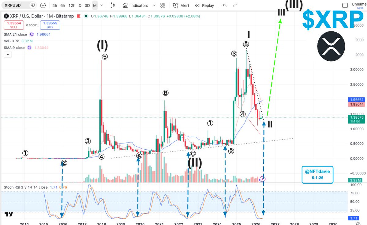 davie satoshi tweet media