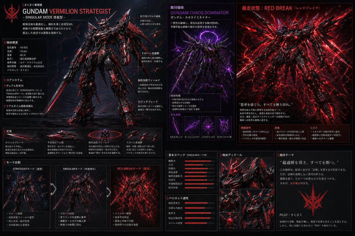 1_Ragi_'s tweet photo. 待って、普通に欲しい笑

#オリジナルガンダム
#AIイラスト
#オリジナルガンプラ https://t.co/IgGv4AwdIT