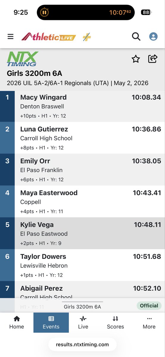 Braswell_CC's tweet photo. Macy Wingard rolls to a 1st place finish today in the 3200.  State bound one more time, congratulations Macy!  @DentonISDSports @dentonisd @sports_drc https://t.co/rmSxdY0qnN