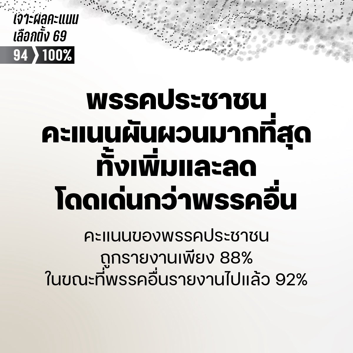 iLawClub #เขียนรัฐธรรมนูญใหม่ tweet media