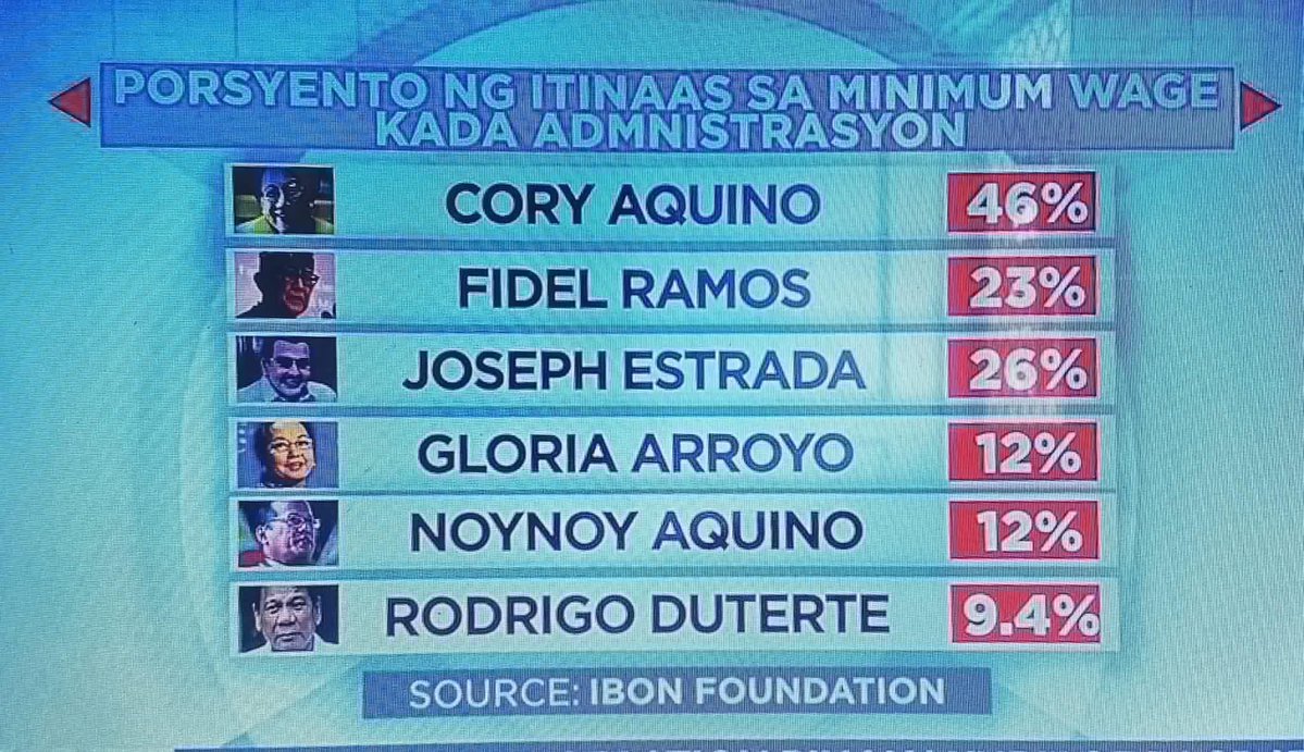 Pahabol ngayong Labor Day. Let us remember sino ang pinakabarat na presidente. 😂 Yung mukhang burat ang ilong. 😂