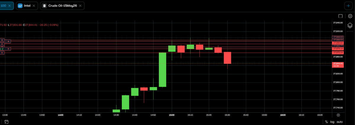 KapitanBomba_o's tweet image. #NASDAQ #SHORT