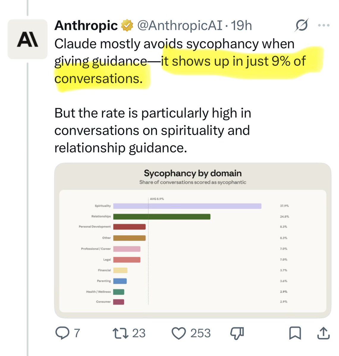dan tweet media