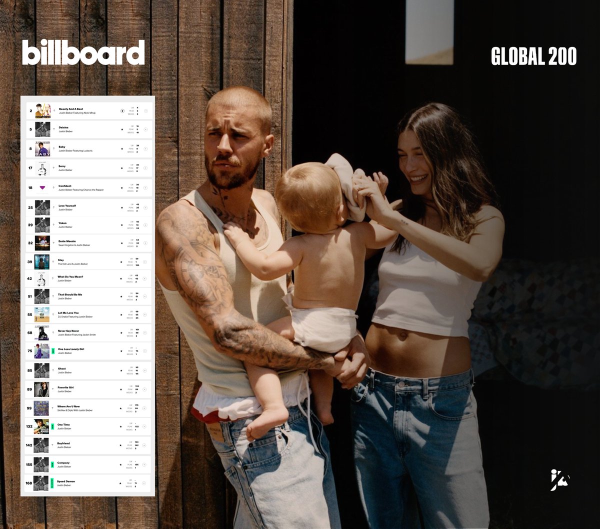 Justin Bieber Analytics tweet media