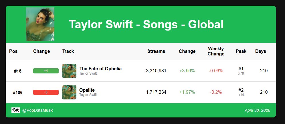Swift Sales Vault tweet media