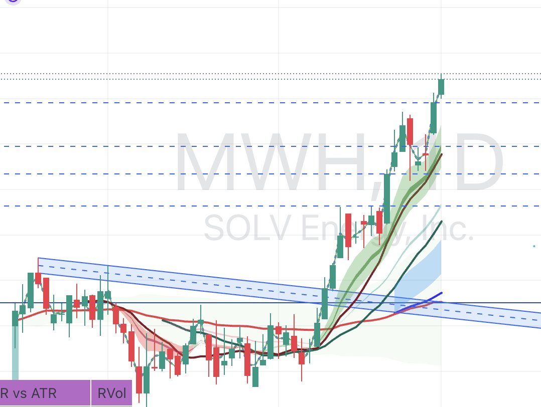 HP_Trades tweet media