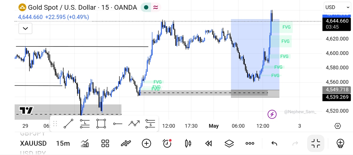 Manuelforex1's tweet image. Missed 😔

#gold #forex