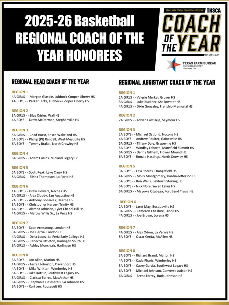 rsshoopsquad's tweet photo. Congratulations to Coach Wells for getting REGION 5 THSCA ASSISTANT COACH OF THE YEAR! Coach Wells goes above and beyond for our boys and deserves every bit out this recognition. He's an essential part of everything that we do and we are very lucky to have him! 

Thank you 🤞🏾 https://t.co/OlKnM16qlA