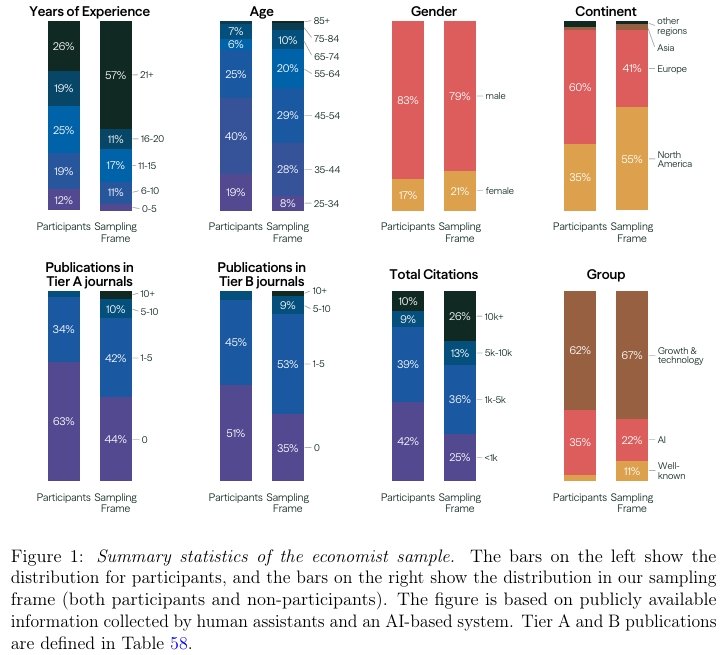 SSRN tweet media