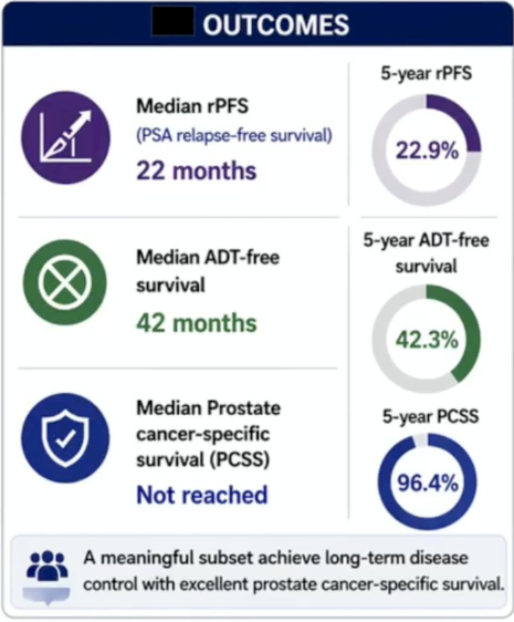 urotoday's tweet photo. Optimal management of metachronous oligometastatic HSPC on PSMA PET. Presentation by @nickva1 @royalmarsdenNHS. #APCCC26 written coverage by @zklaassen_md @GACancerCenter > https://t.co/0Gr9M0jDa6 @APCCC_Lugano https://t.co/TCrGs03xVT