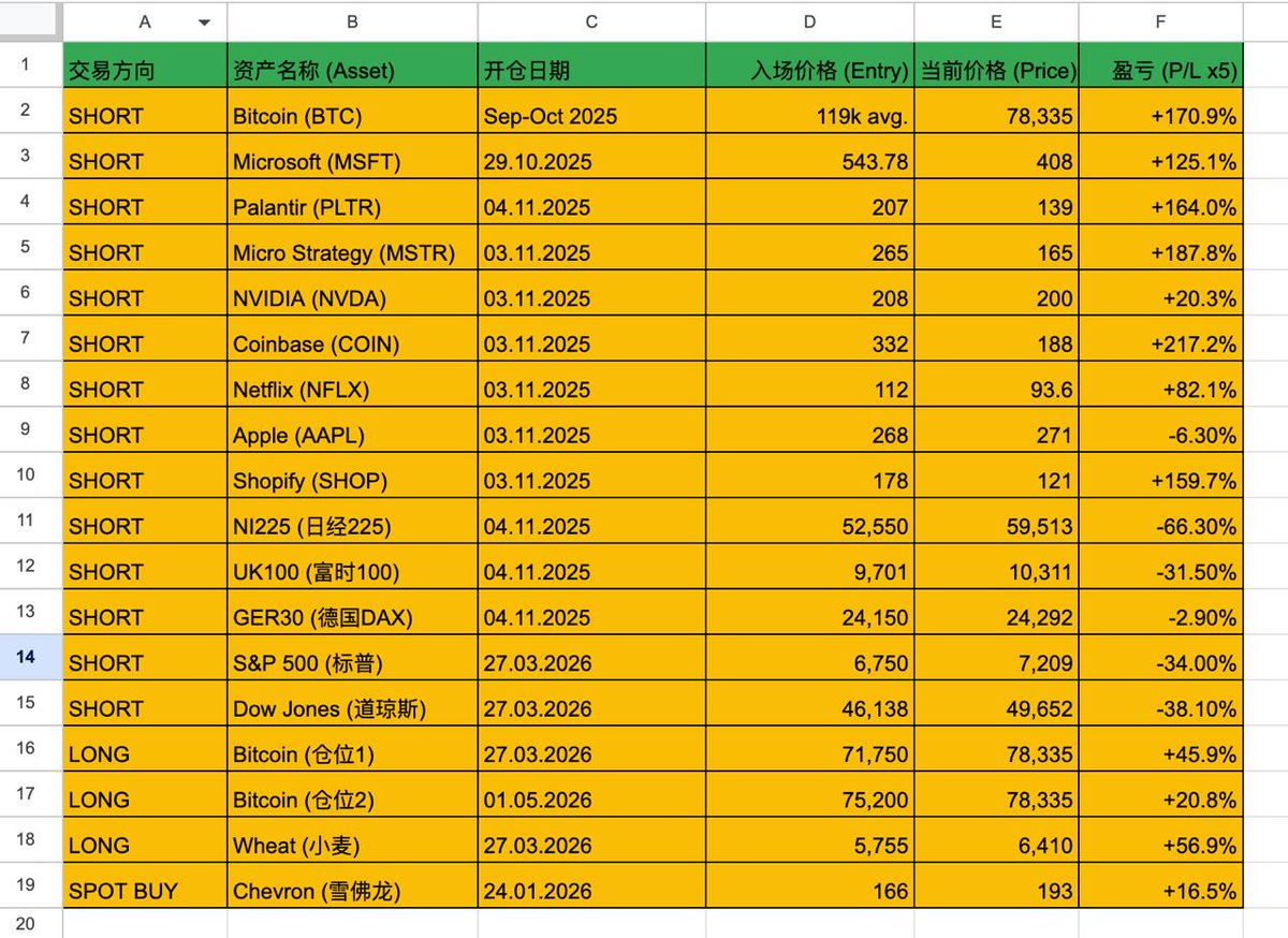 COIN情报局-自动跟单聚合 tweet media
